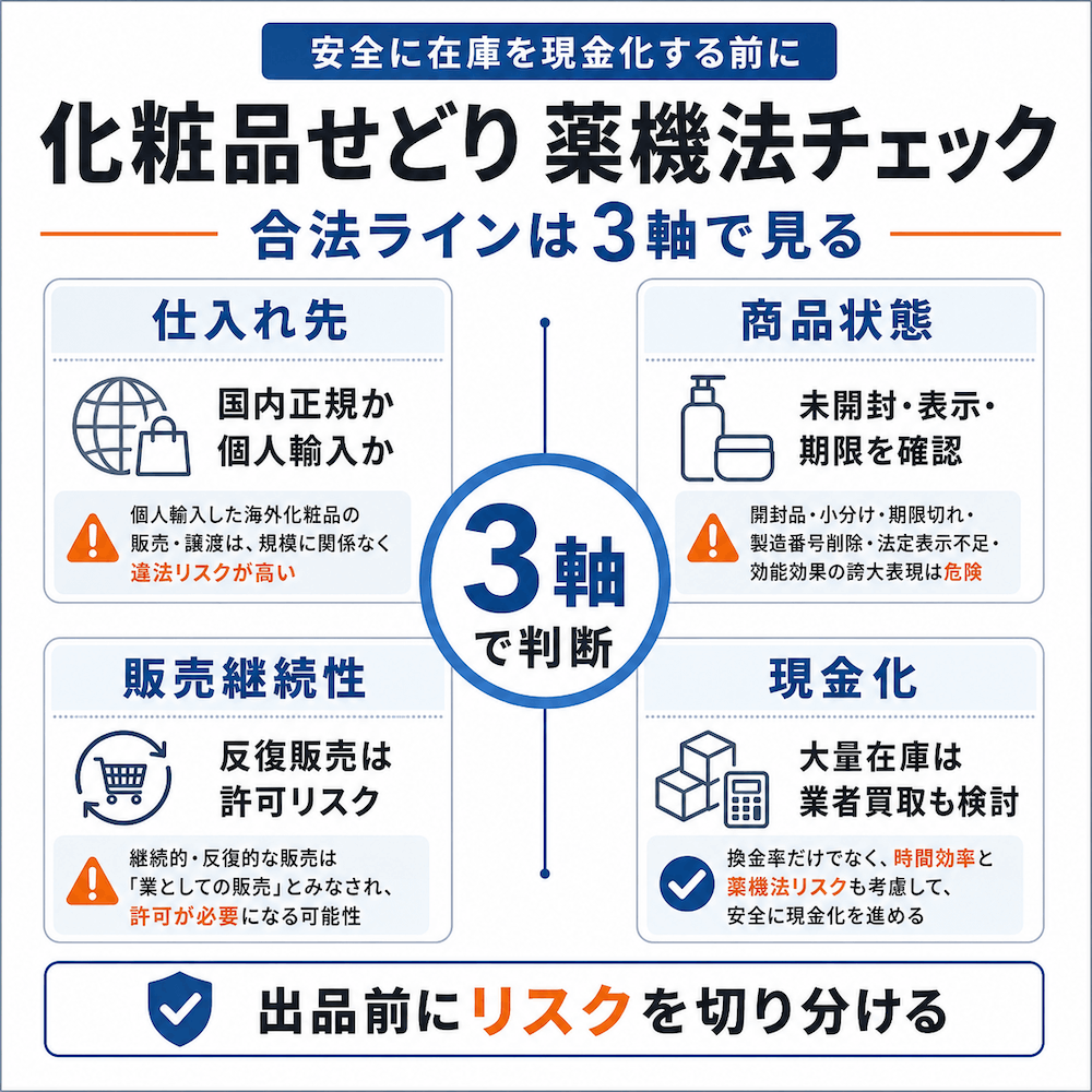 化粧品せどり 薬機法チェック